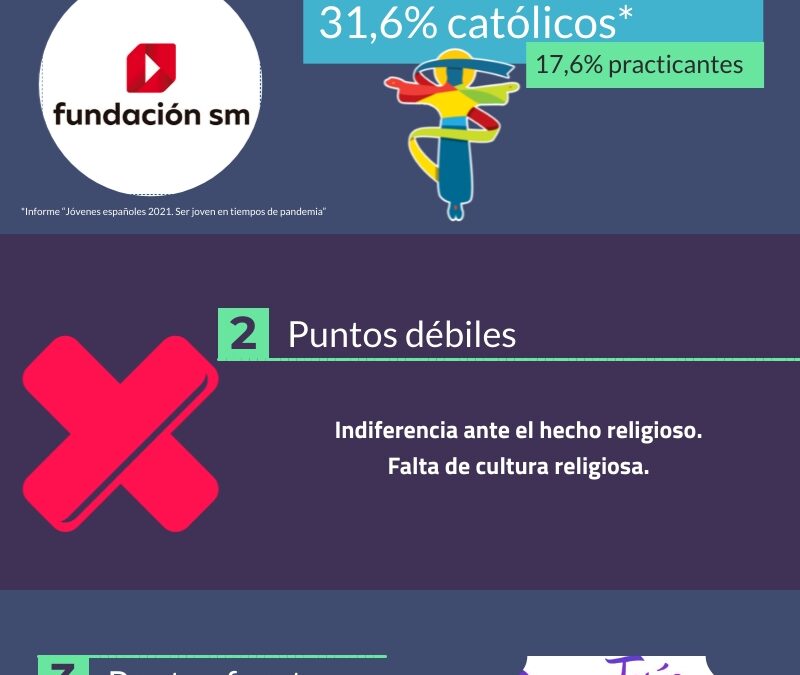 Anuncio del Kerigma a la juventud española